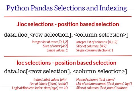 df 意思|python数据分析之pandas数据选取：df [] df.loc [] df.iloc [] df.ix []。